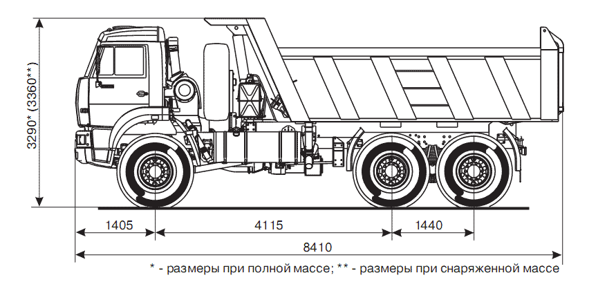 схема самосвала камаз 65222
