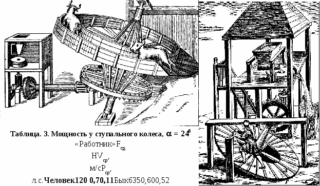 Ступальное колесо 2