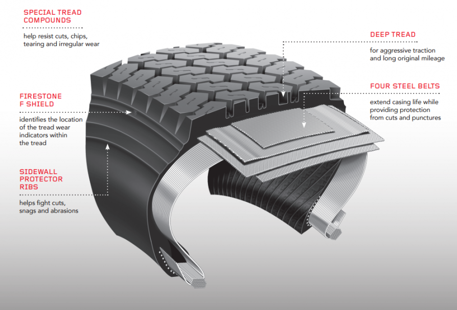 Грузовые шины Firestone FS818