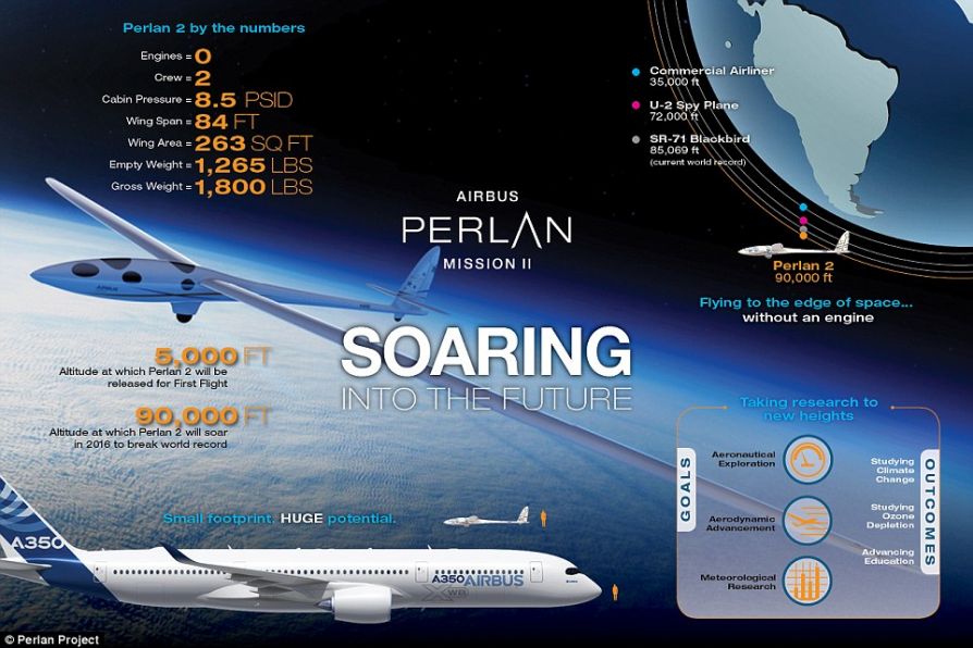 Планер Airbus Perlan Mission II Проект Перлан