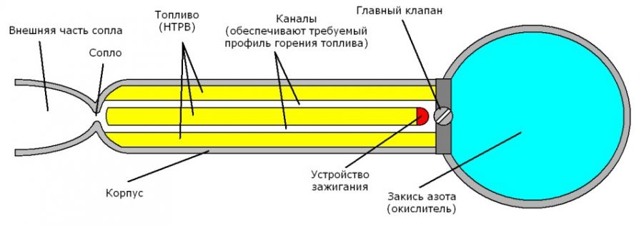 Гибридный ракетный двигатель