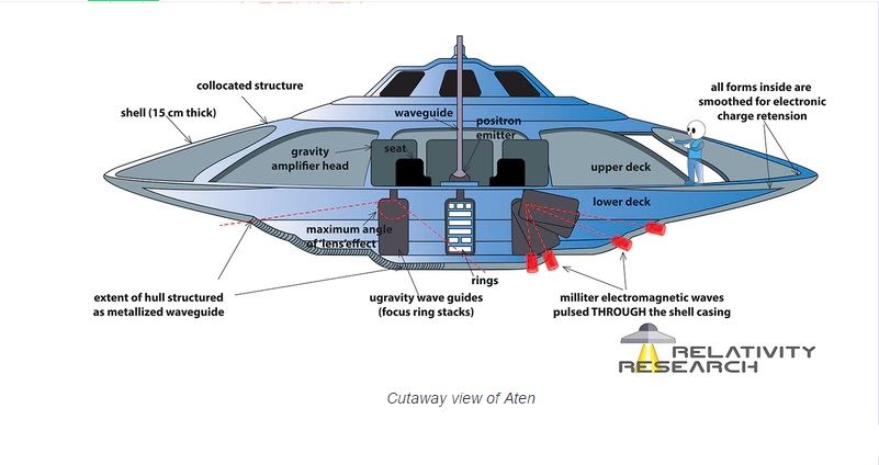 Межзвездные транспортные средства Aten (Aten Interstellar Space Vehicle)