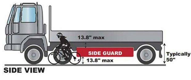 Боковые защитные экраны грузовика Truck Side Guard